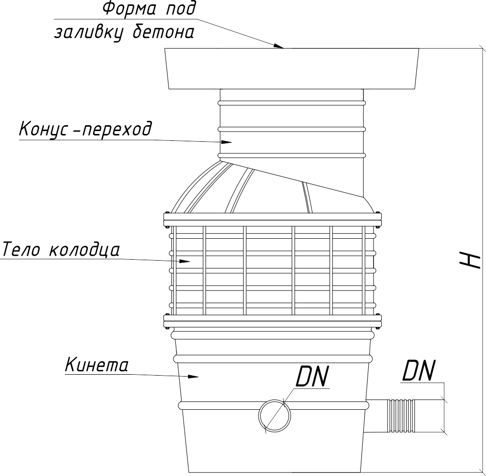 Чертёж канализационного колодца NAWELL DN 1000 Л